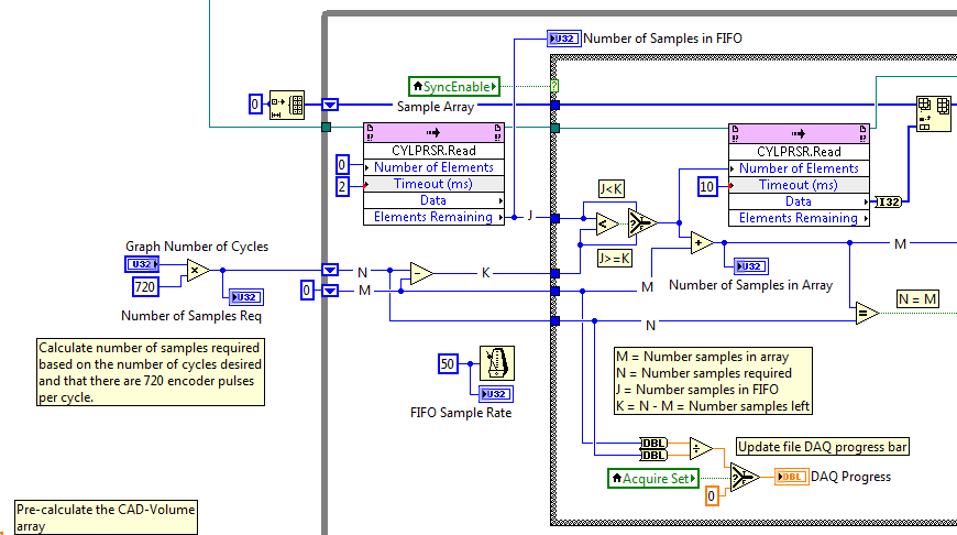 A snippet of the RT processing loop that grabs a complete cycle of data.